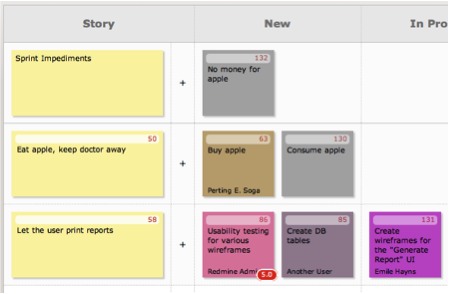 Redmine Backlogs Sprint Taskboard