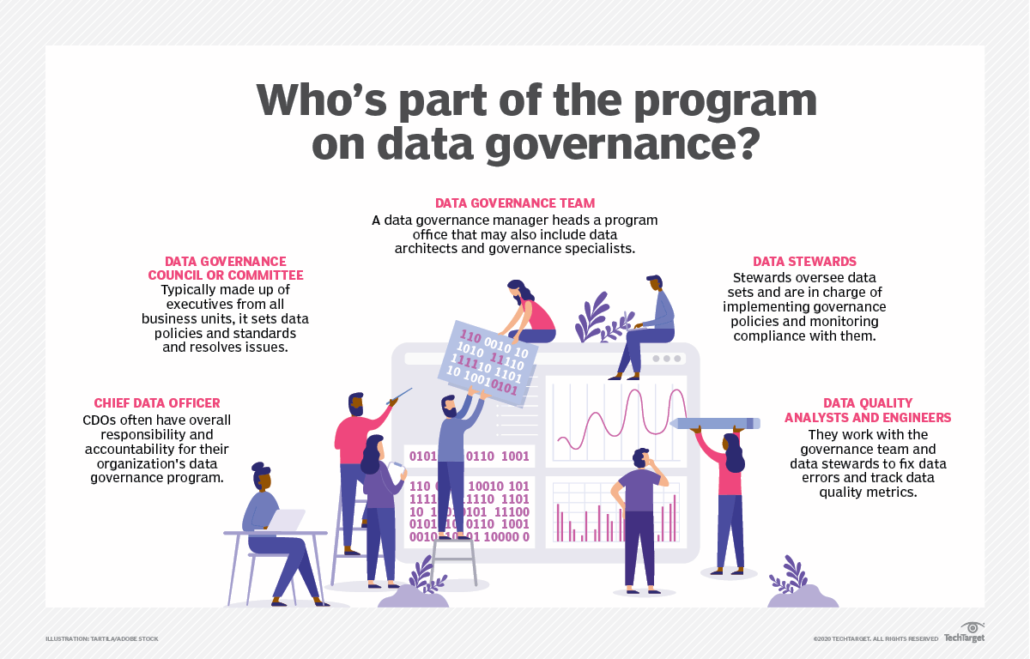 Essentials Of Data Governance Optimus Infomation